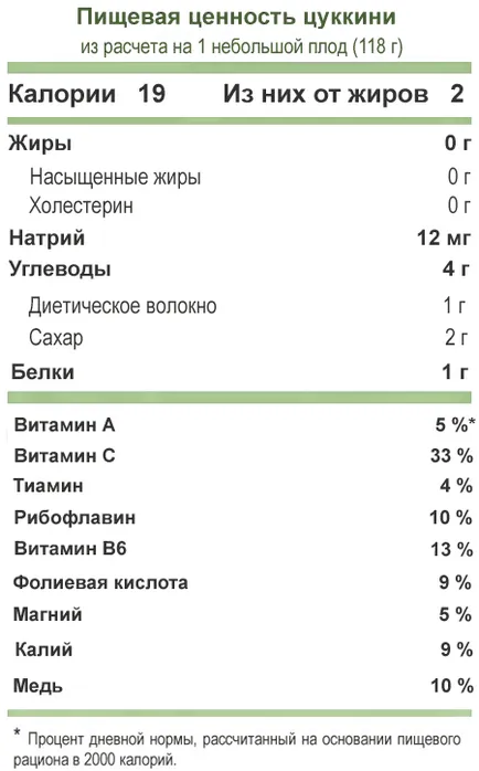 Zucchini proprietăți utile dlinnoplodnogo dovlecel verde