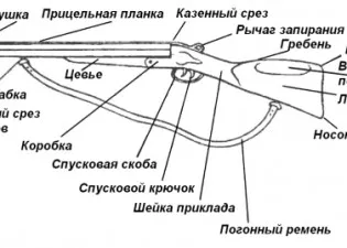 Избор на оръжие