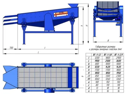 Vibratoare ecran vibratoare ecran UH-1 de la producător