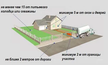 Cloaca cărămizi cu propriile sale mâini succesiunea de muncă