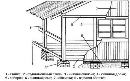 Veranda în țară - a construi un pridvor cu mâinile