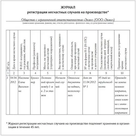 влезете на трудовите злополуки изтегляне проба и да научат правилата за попълване