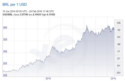 12 țări cele mai depreciază în 2016, samokatus