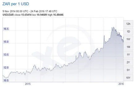 12 țări cele mai depreciază în 2016, samokatus