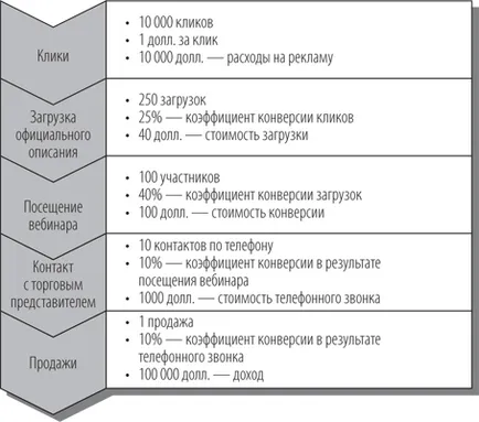 7 secrete de vânzări cum să atragă clienții la salon