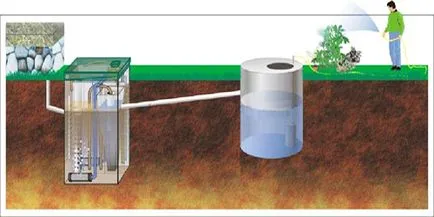 canalizare autonomă pentru interogatoriu modul de a alege