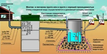 Автономна канализация за разпит как да си изберете