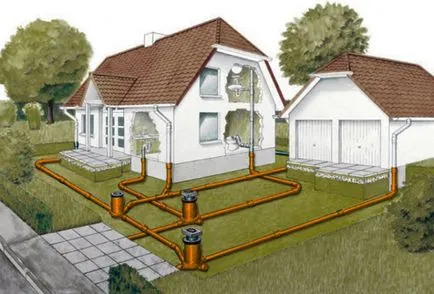 canalizare autonomă pentru interogatoriu modul de a alege