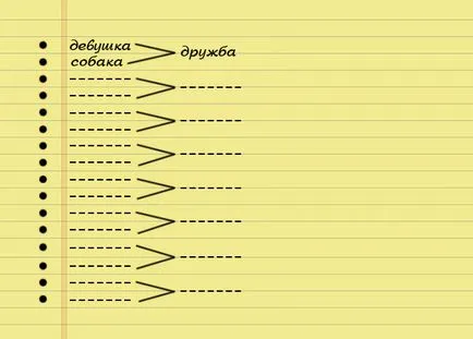 В състояние ли сте да признае пред себе си това, което искате от живота, този тест ще разкрие истината