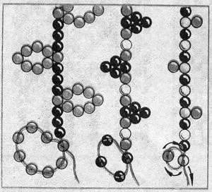 brățară șirag de mărgele cu propriile sale mâini pentru începători