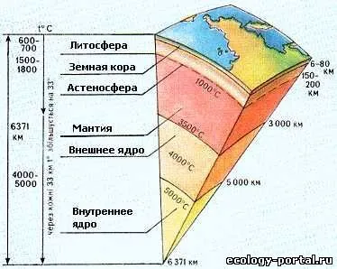 Ceea ce este diferit de litosfera scoarța Pământului