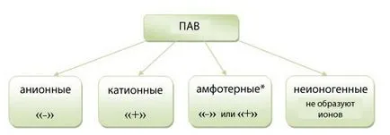 Колкото по-опасно Pav