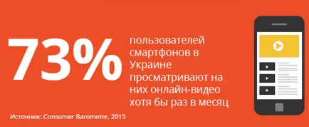 Hogy a legtöbb ukránok vásárol az interneten 2015-ben