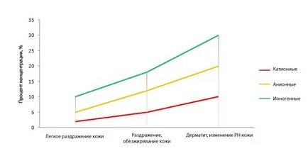 Колкото по-опасно Pav