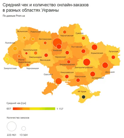 Това повечето украинци купуват в интернет през 2015 г.