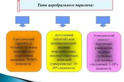 Какво е церебрална парализа