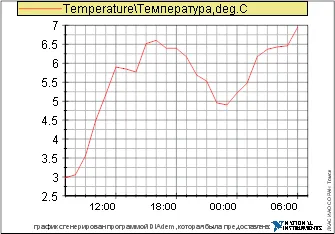 Ceea ce este mai ieftin - să sape sau excava gastrarbayterami inel, de uz casnic Siberian