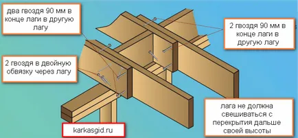 Mi a késés a frame ház, irányítsák a hasított otthonok