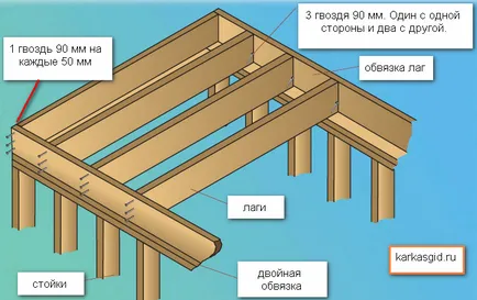 Mi a késés a frame ház, irányítsák a hasított otthonok