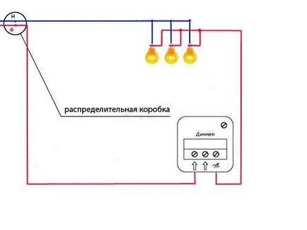 Ce este variator și modul de a alege