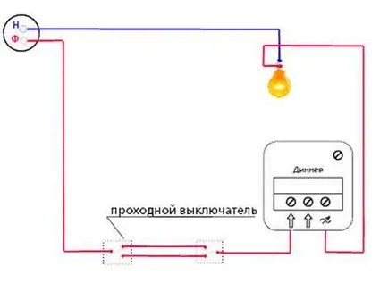 Ce este variator și modul de a alege