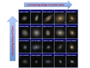 Culoarea galaxiei definește numai umflatura sale