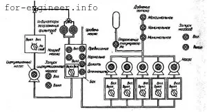 Diagnosticarea sistemului mill hidraulic 1150