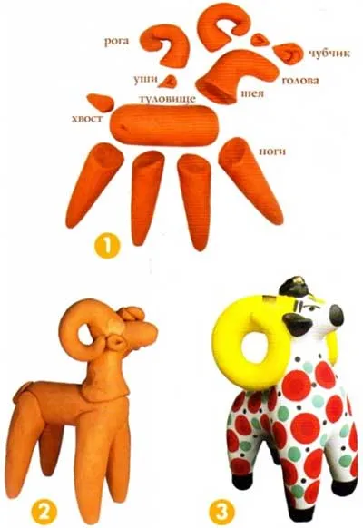 Dymkovo играчка кон на етапи - оцветяване Dymkovo играчки за деца оцветяване