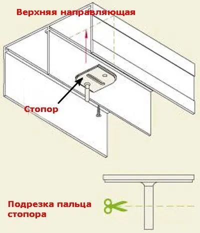 затваряне на врати кабинет отделение