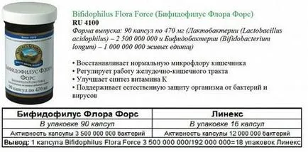 Longevitatea la fel de simplu și rapid pentru a face o Biochefir acasă (iaurt) folosind bifidoflora NSP