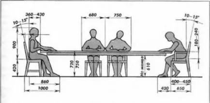 Înălțimea de masă - dimensiuni standard, pentru a se potrivi tuturor membrilor familiei