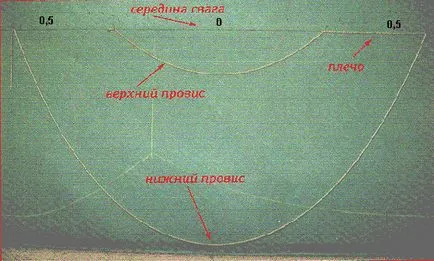 Модели за всички видове пердета, част 5, Smad, perekidy асиметрична Smad и т.н.