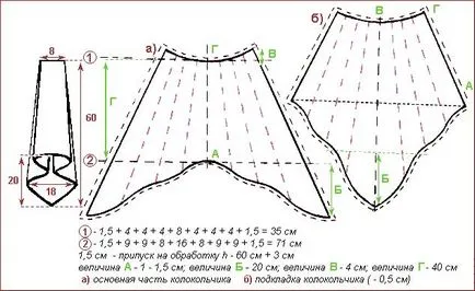 Модели за всички видове пердета, част 5, Smad, perekidy асиметрична Smad и т.н.