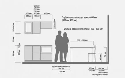 Înălțimea de masă - dimensiuni standard, pentru a se potrivi tuturor membrilor familiei