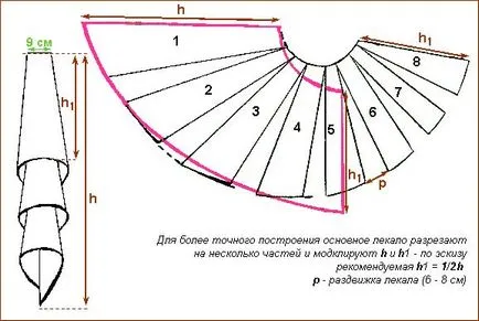 Модели за всички видове пердета, част 5, Smad, perekidy асиметрична Smad и т.н.