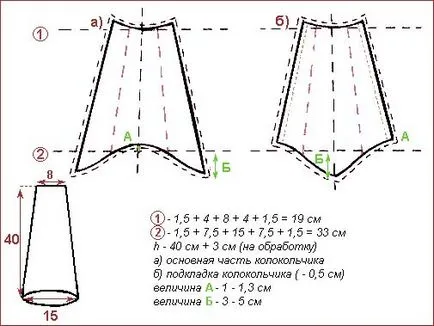 Модели за всички видове пердета, част 5, Smad, perekidy асиметрична Smad и т.н.