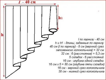 Модели за всички видове пердета, част 5, Smad, perekidy асиметрична Smad и т.н.