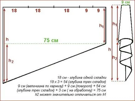 Модели за всички видове пердета, част 5, Smad, perekidy асиметрична Smad и т.н.