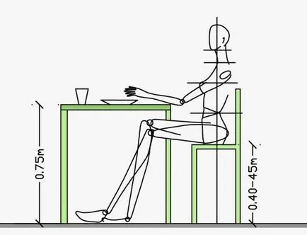височина на маса - стандартни размери, за да отговарят на всички членове на семейството