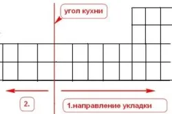 Kötény konyhai csempe saját kezűleg a folyamat előkészítése a falak, a technológia (videó)