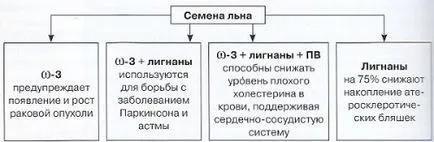 Ефективна маска за лице от ленено семе