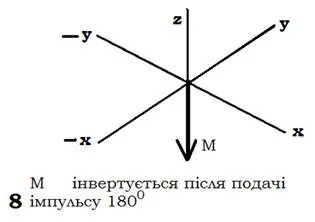 baze fizice de imagistica prin rezonanta magnetica (IRM)