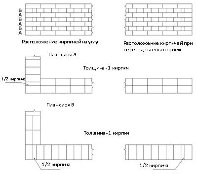 Фондацията и стени - сградата нискоетажна да издържат на земетресения - вие и