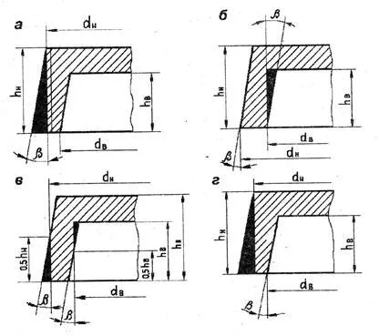 Molding (öntés) torzító