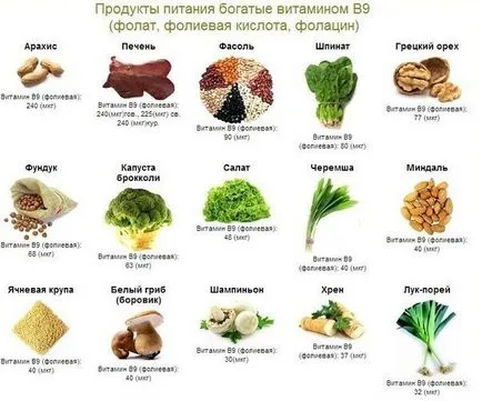 Acidul folic în timpul sarcinii, regulile de admitere de procreare, doza, relatia cu cancer