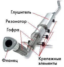 Уплътнител за изпускателна система на вашия автомобил, шалче