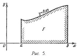 A geometriai jelentését határozott integrál