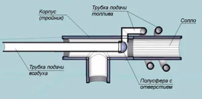 Горелка на ръцете си отработени масла чертежи, схеми