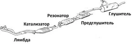 Уплътнител за изпускателна система на вашия автомобил, шалче