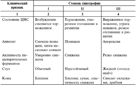 Глава 9 дистрофия